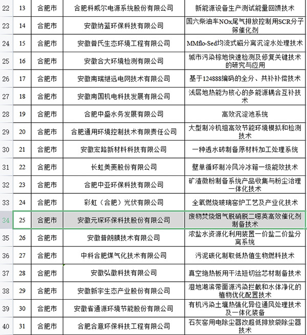 乐鱼科技