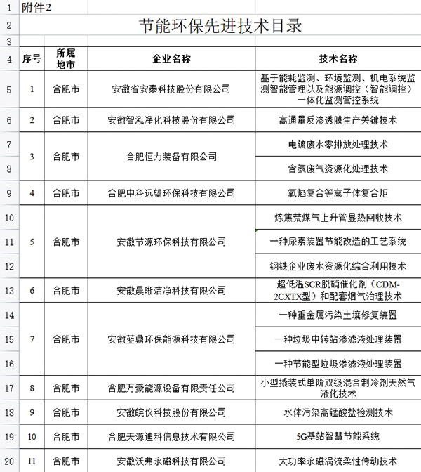 乐鱼科技