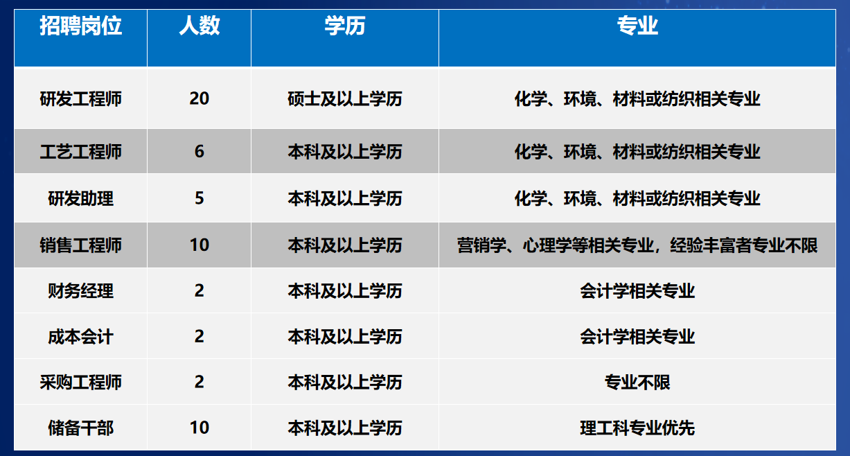 乐鱼科技