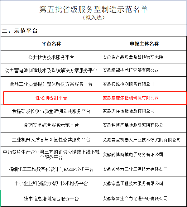 乐鱼科技