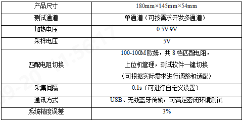 乐鱼科技