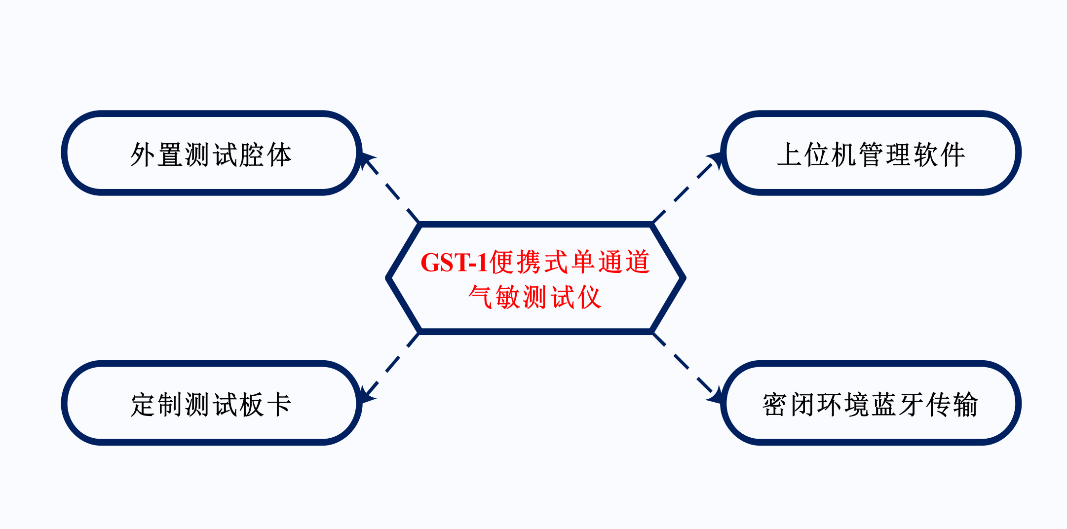 乐鱼科技